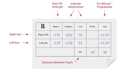 Eye Prescriptions (Meaning of SPH, CYL, AXIS) .